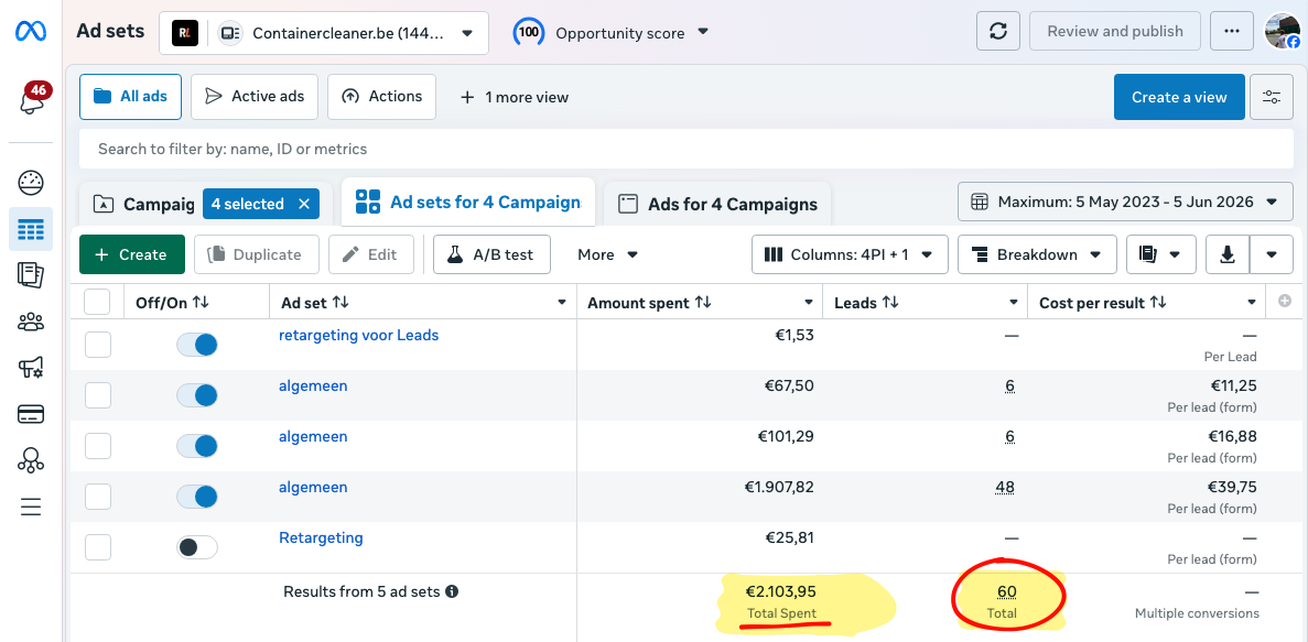 Meta Ads Manager screenshot for Containercleaner.be: €2,103.95 spent (≈ $2,450), 60 leads